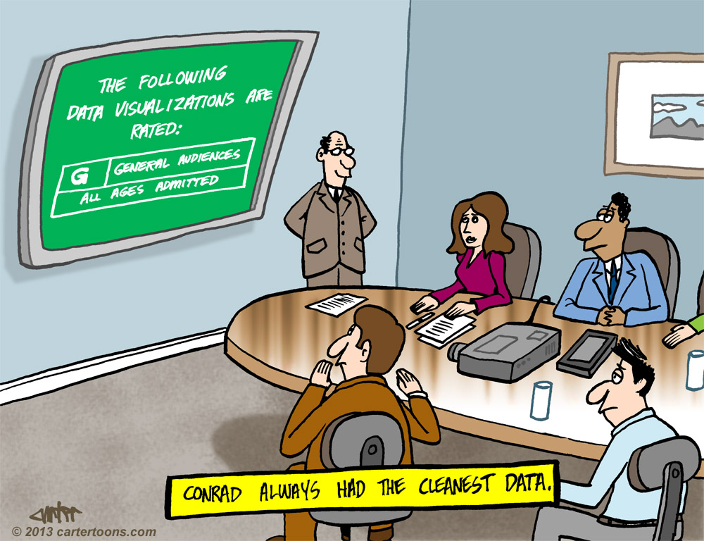 Humor - Cartoon: Not just Big Data but Clean Data